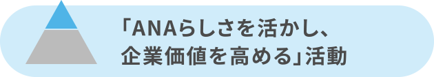 「ANAらしさを活かし、企業価値を高める」活動