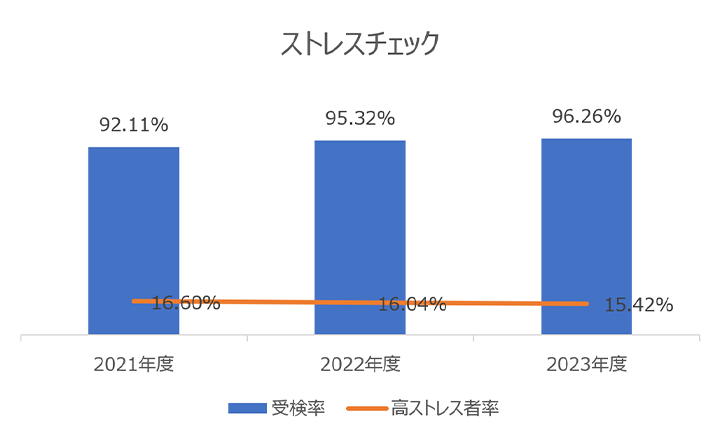 ストレスチェック