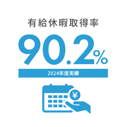有給休暇取得率 90.2%