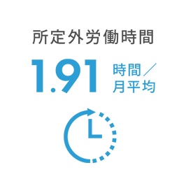 所定外労働時間 1.91時間／月平均
